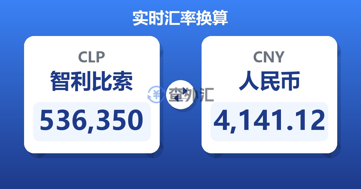 536,350智利比索兑人民币