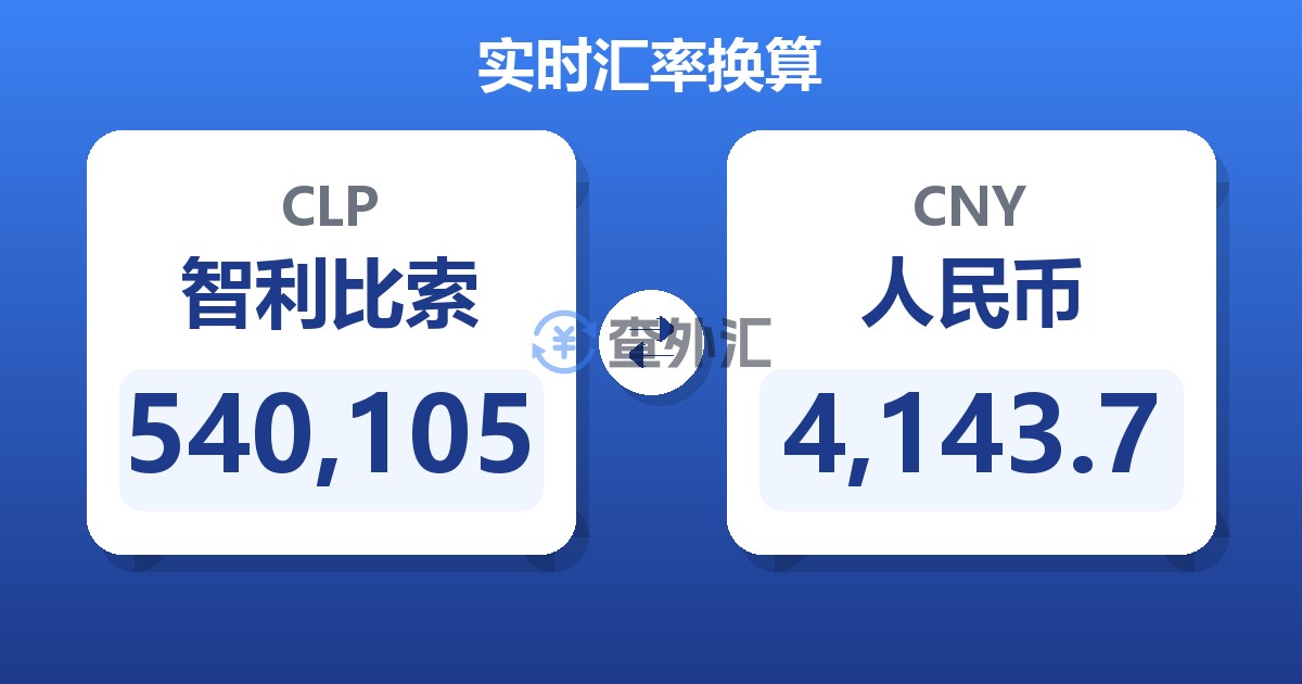 540,105智利比索兑人民币