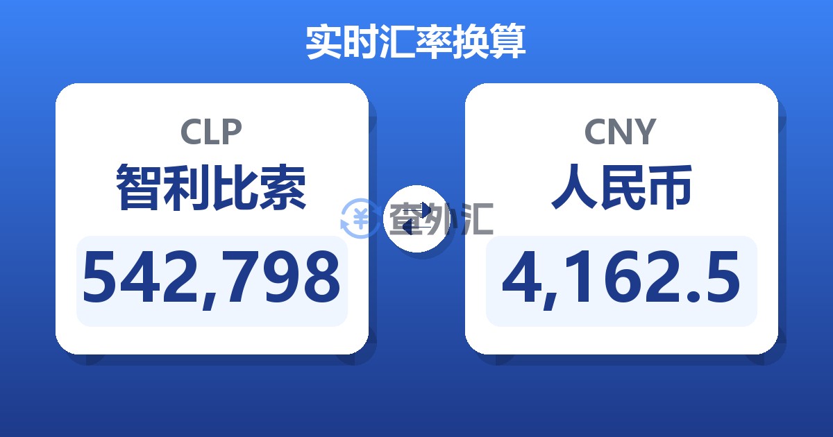 542,798智利比索兑人民币