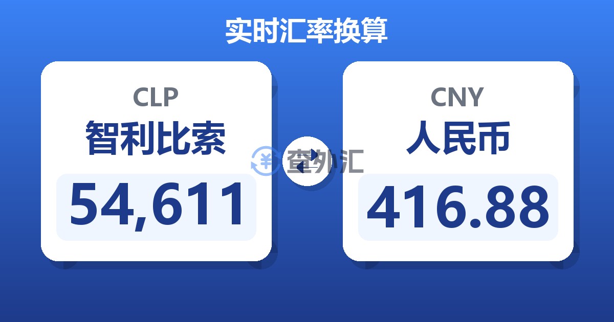54,611智利比索兑人民币