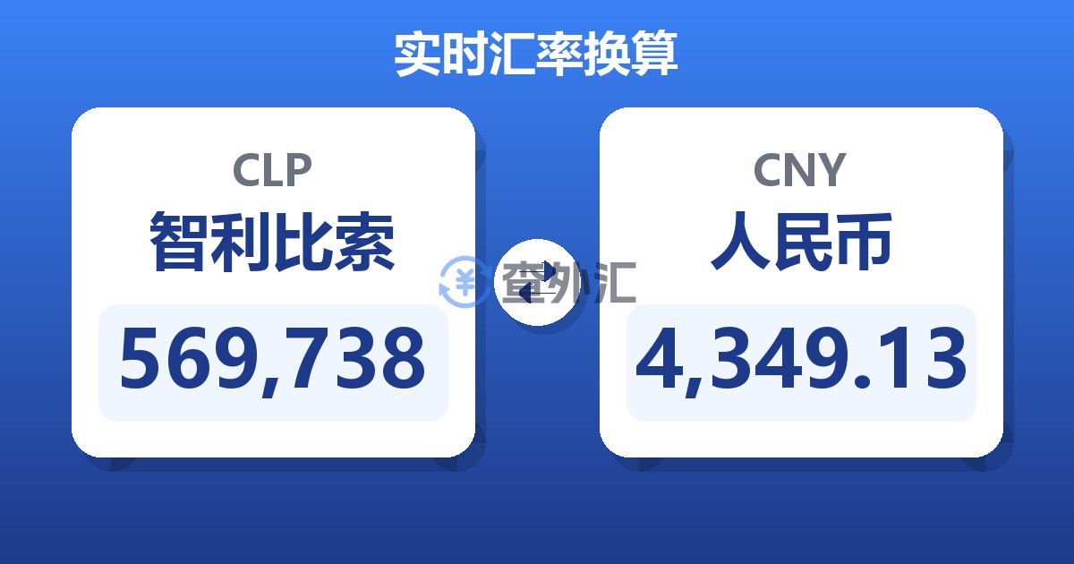 569,738智利比索兑人民币