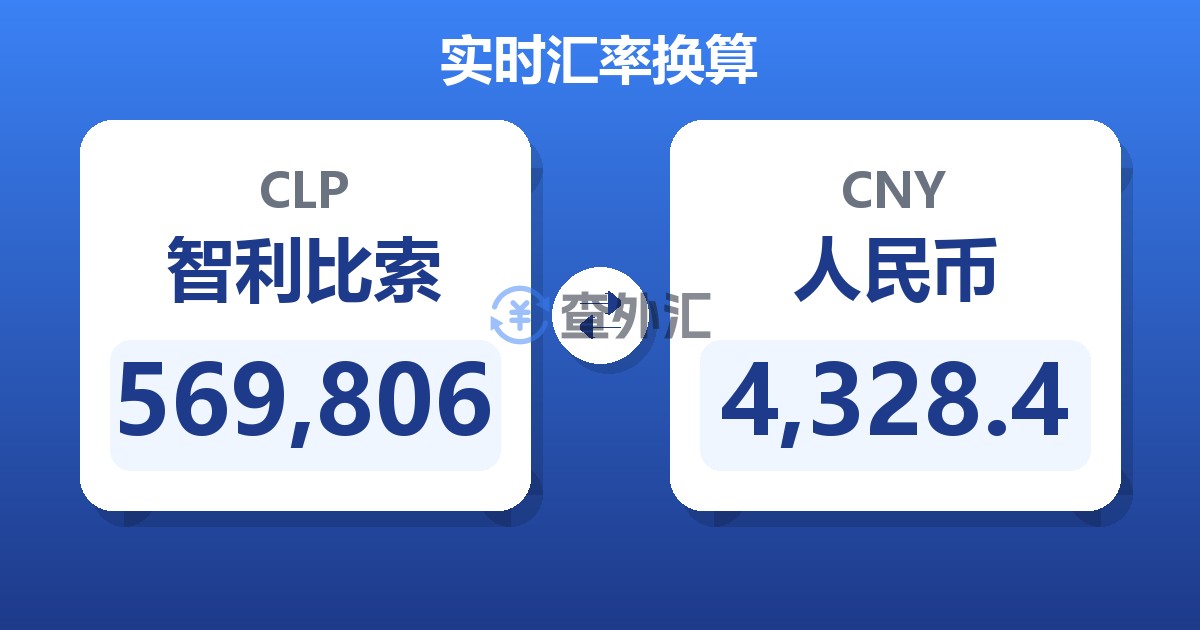 569,806智利比索兑人民币