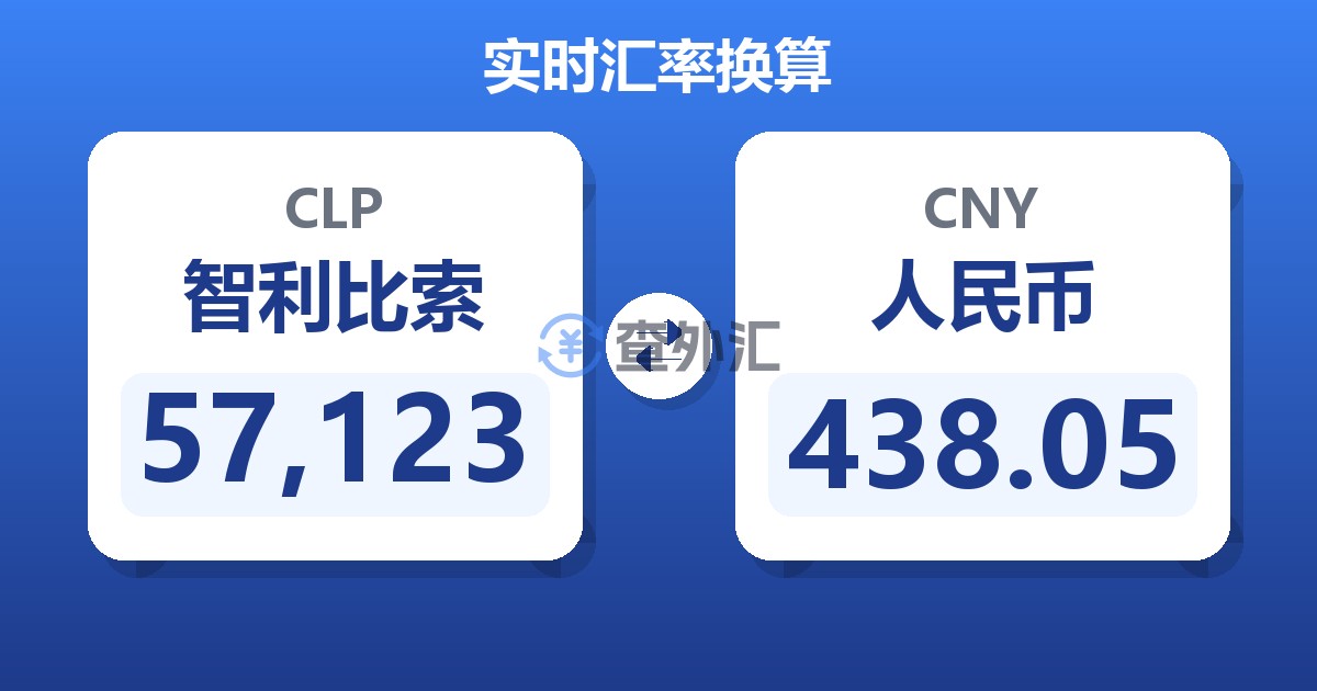 57,123智利比索兑人民币