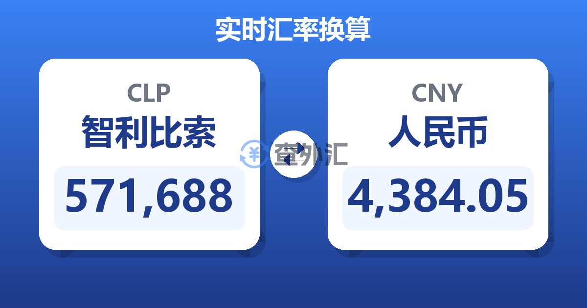 571,688智利比索兑人民币
