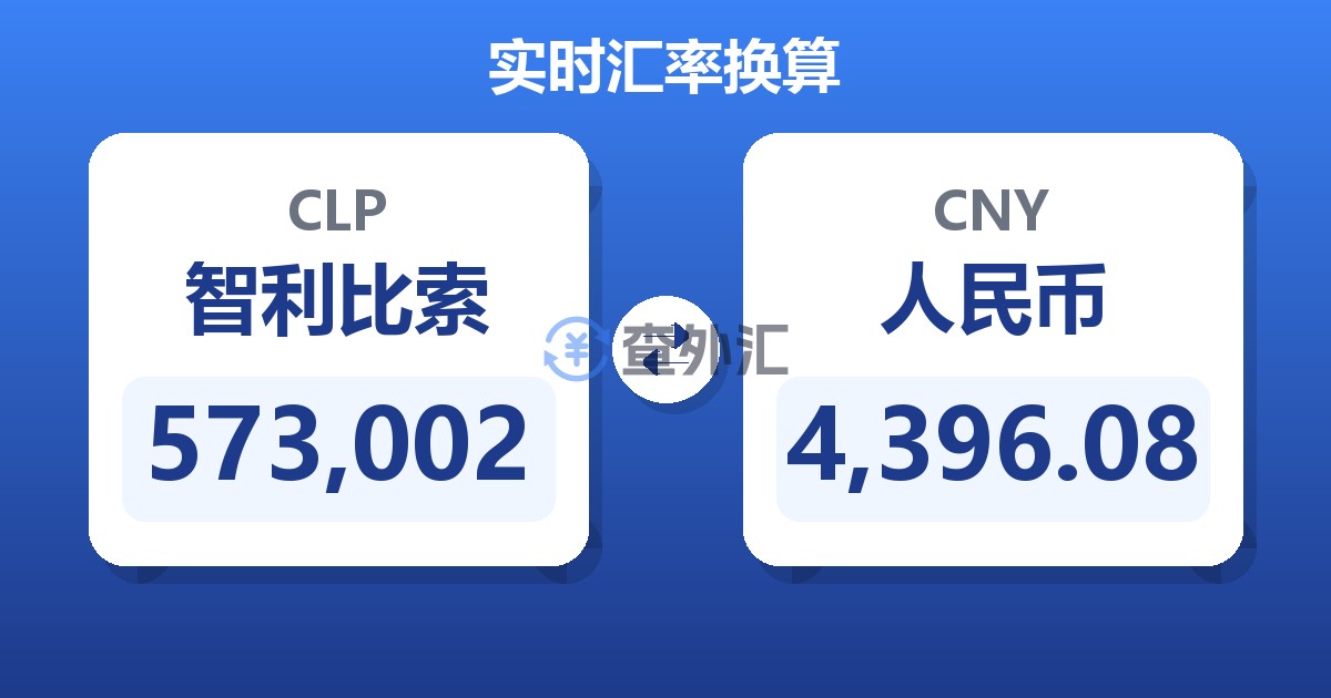 573,002智利比索兑人民币