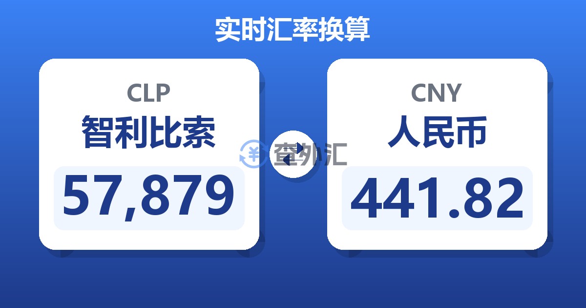 57,879智利比索兑人民币