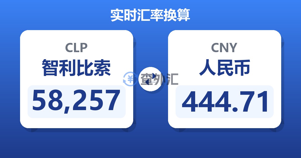 58,257智利比索兑人民币