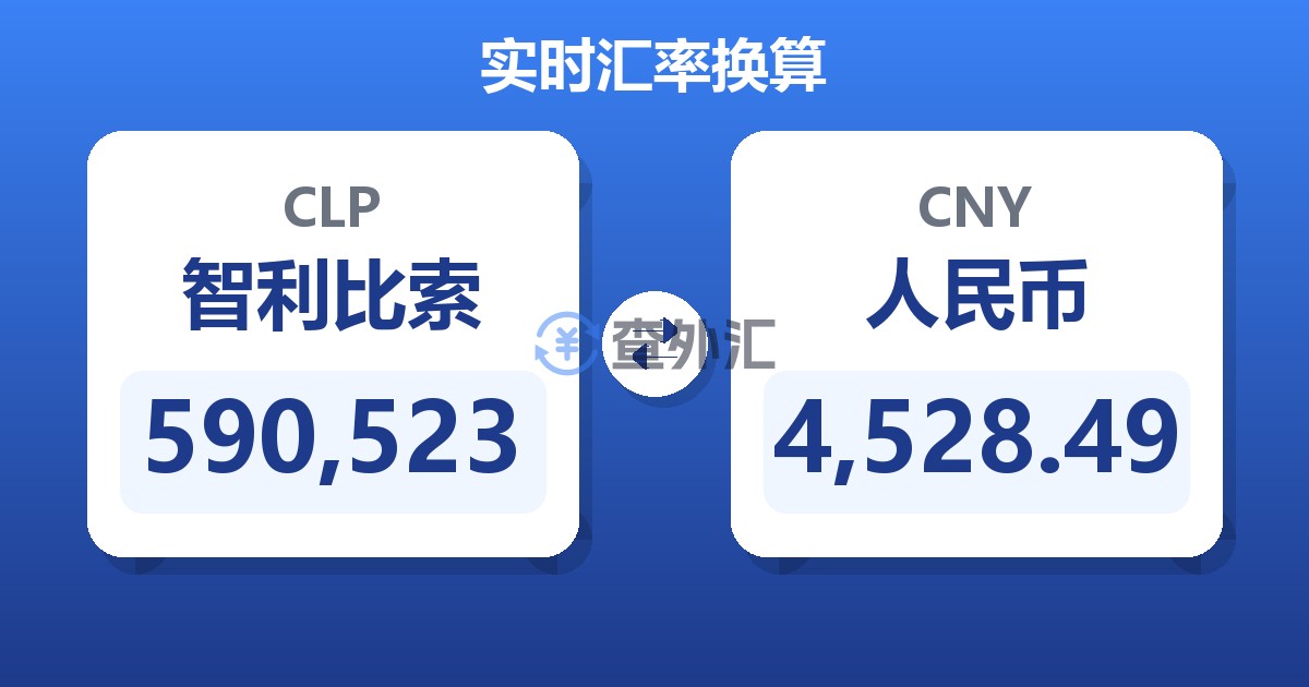 590,523智利比索兑人民币
