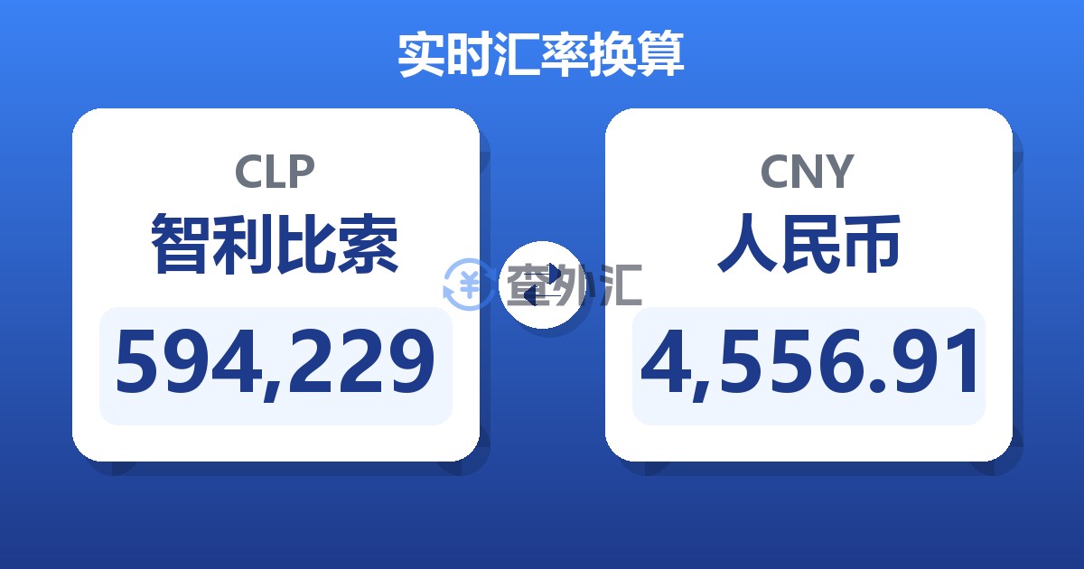 594,229智利比索兑人民币