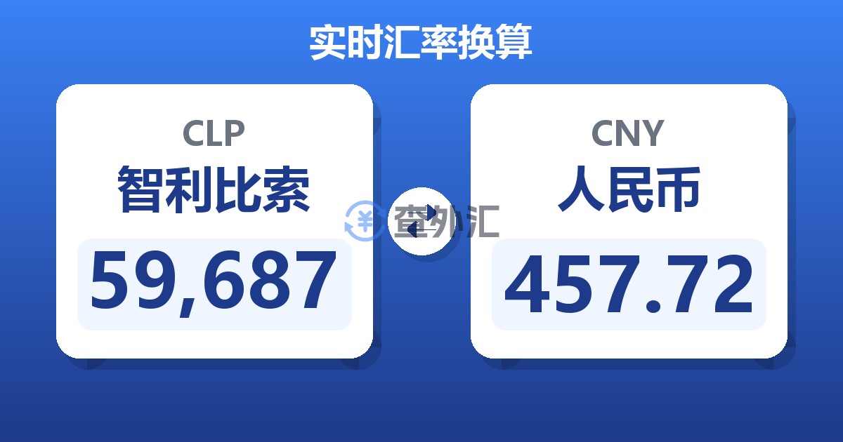 59,687智利比索兑人民币