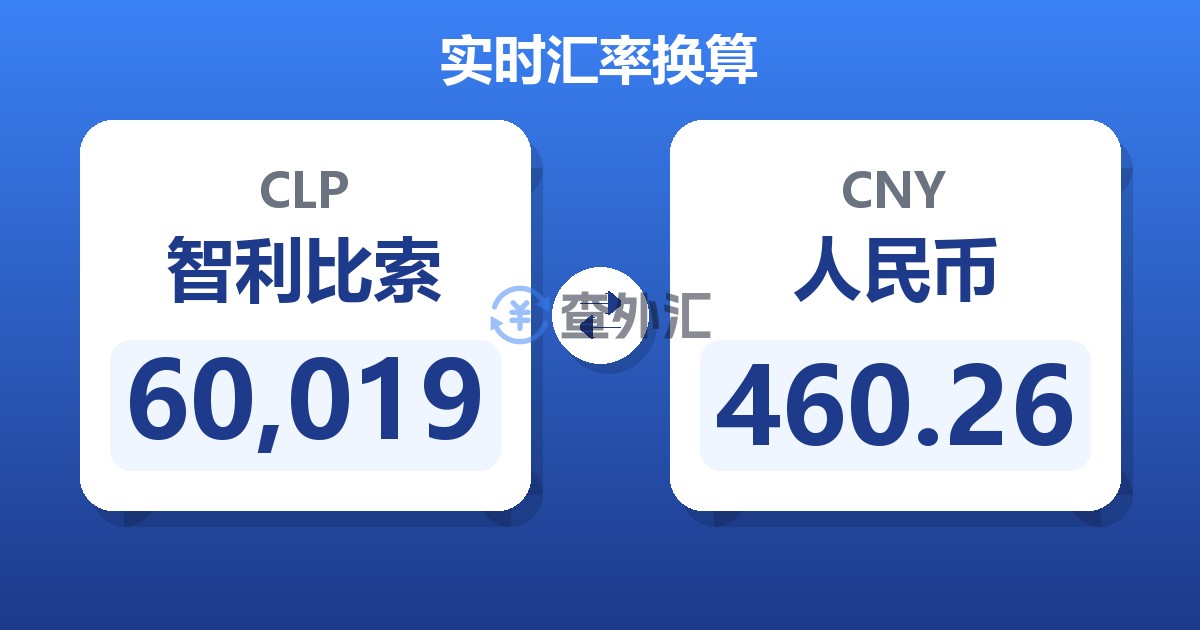 60,019智利比索兑人民币