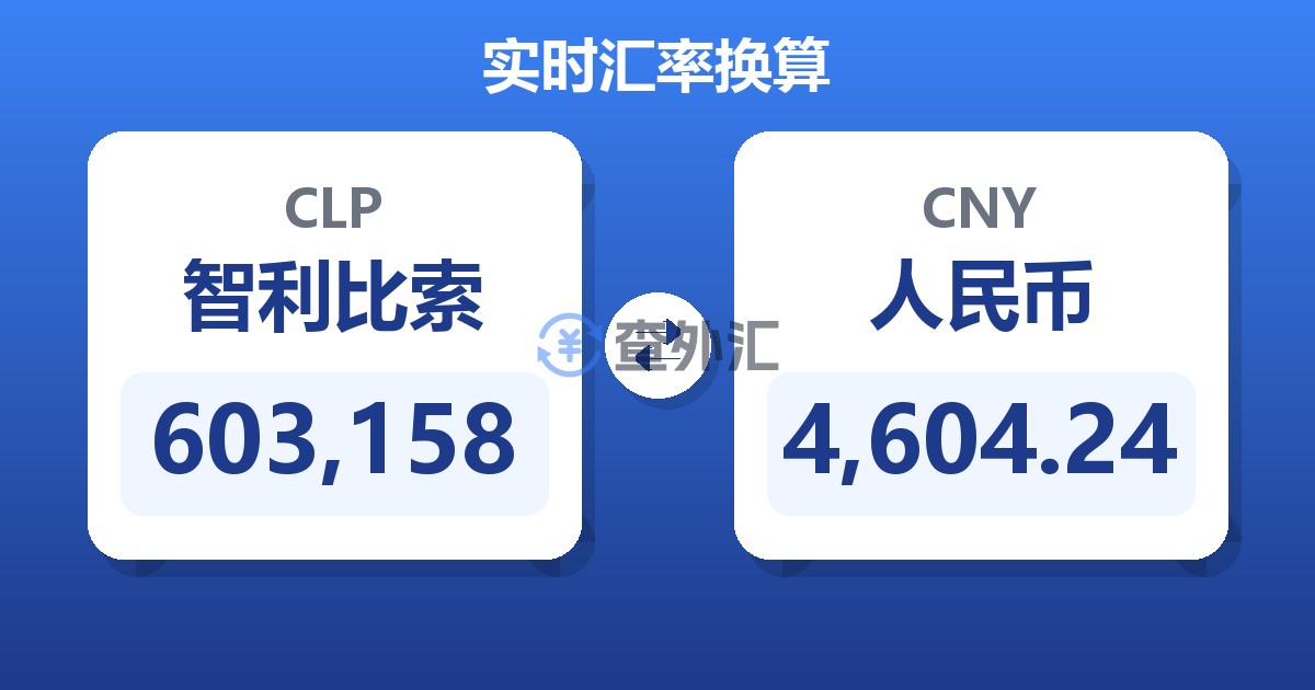 603,158智利比索兑人民币
