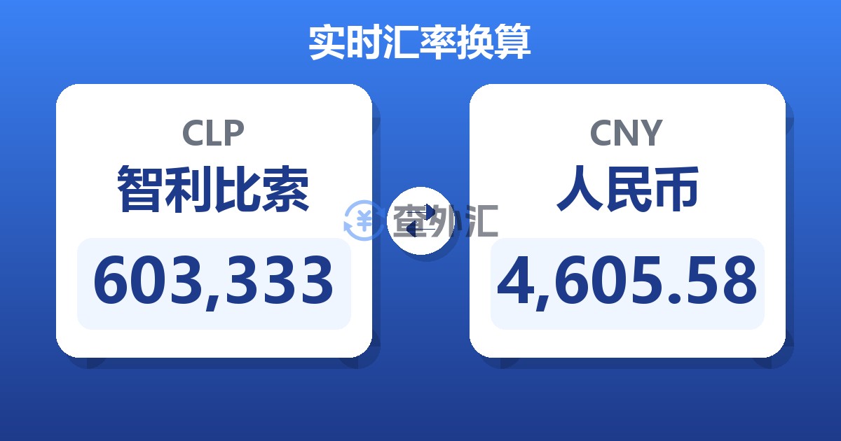 603,333智利比索兑人民币