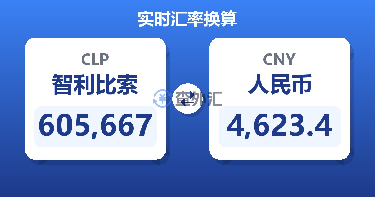 605,667智利比索兑人民币