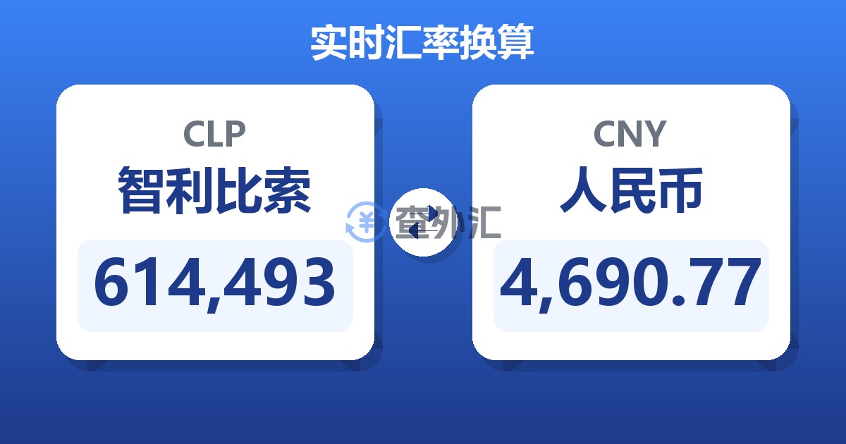 614,493智利比索兑人民币