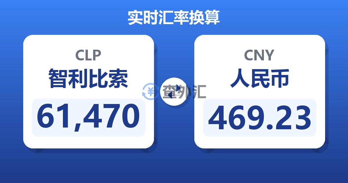 61,470智利比索兑人民币