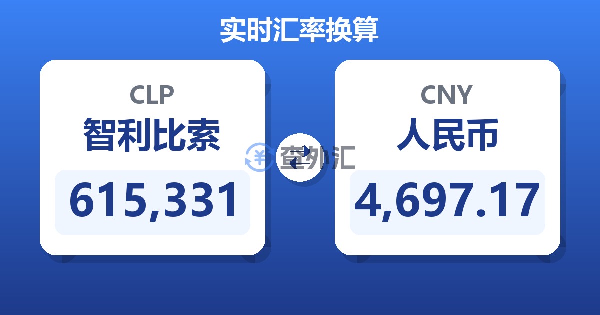 615,331智利比索兑人民币