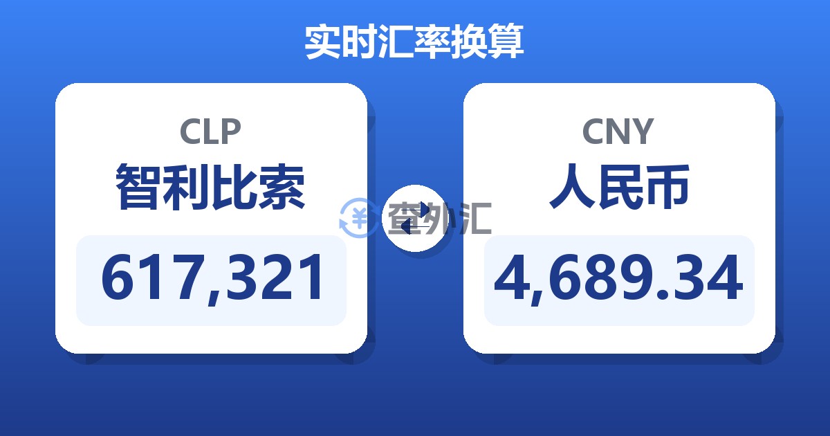 617,321智利比索兑人民币