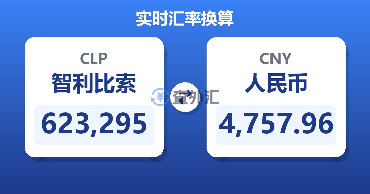 623,295智利比索兑人民币