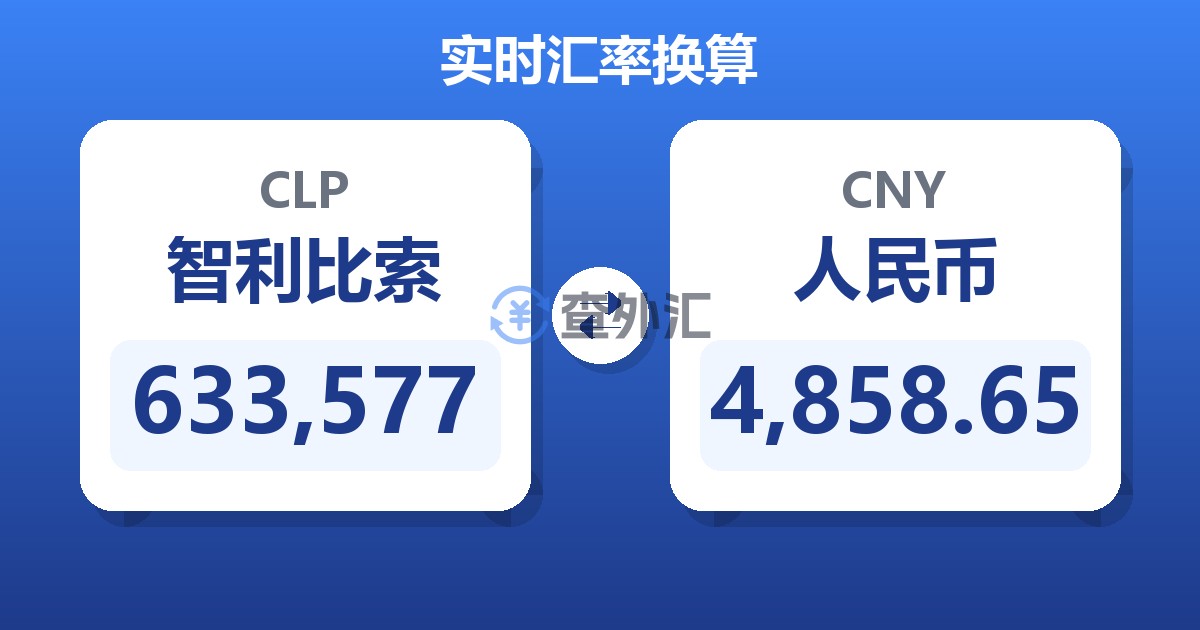 633,577智利比索兑人民币
