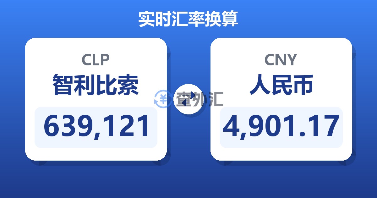 639,121智利比索兑人民币