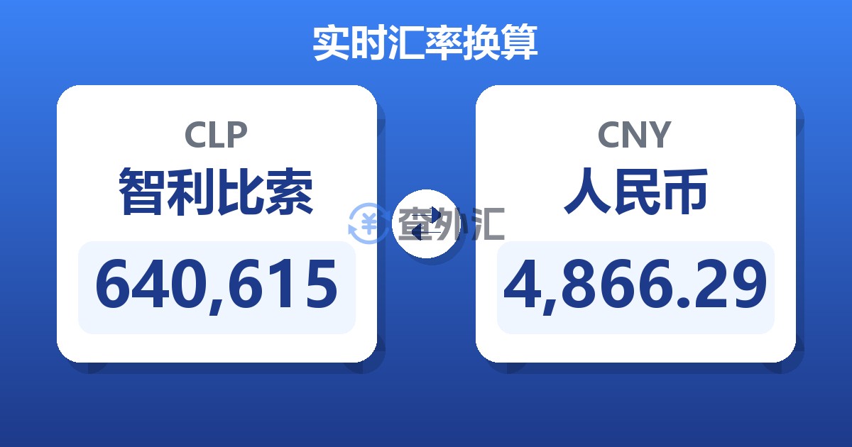 640,615智利比索兑人民币