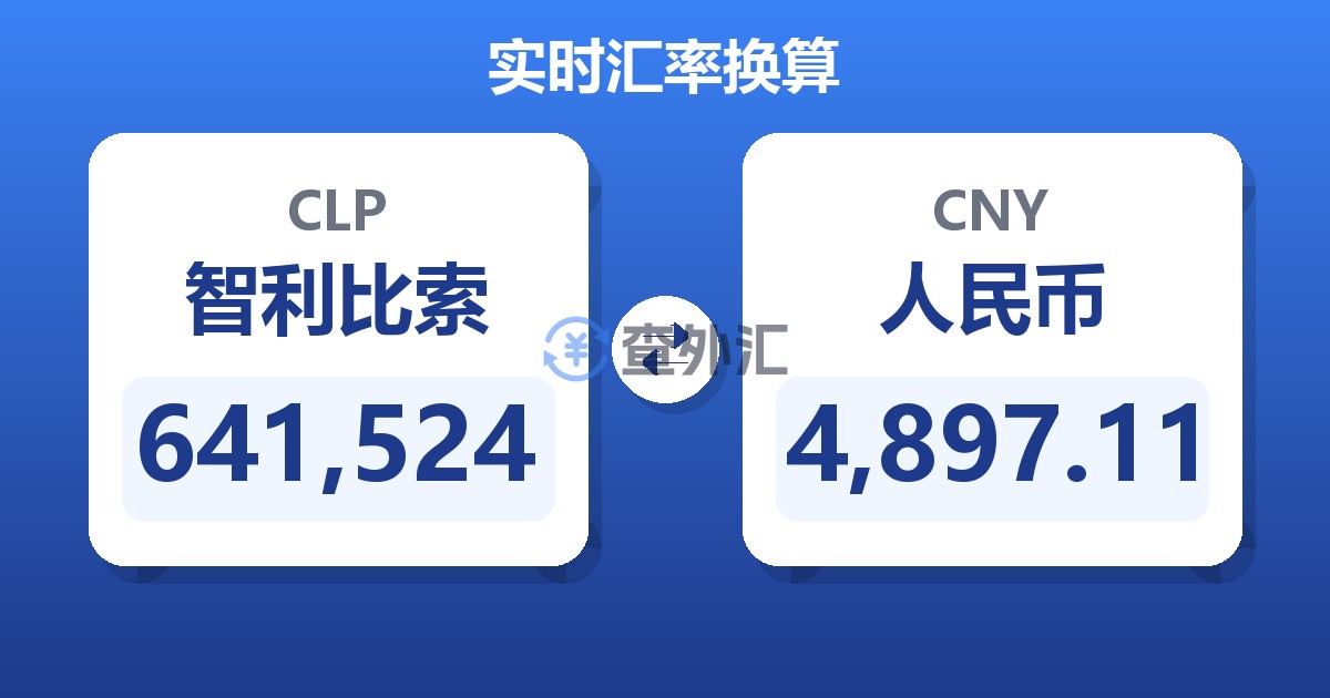 641,524智利比索兑人民币