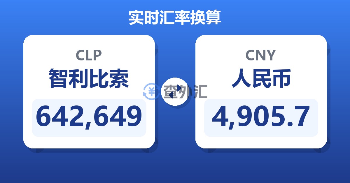642,649智利比索兑人民币