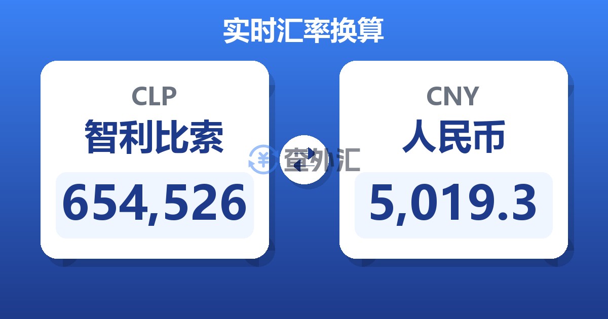 654,526智利比索兑人民币