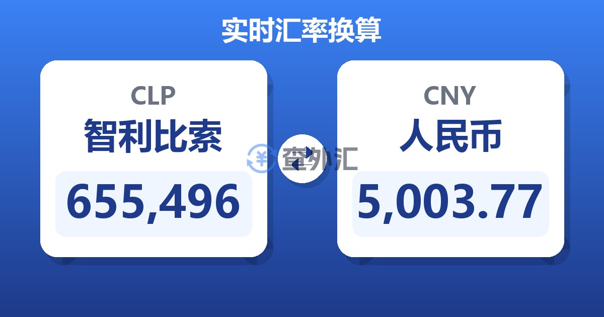 655,496智利比索兑人民币