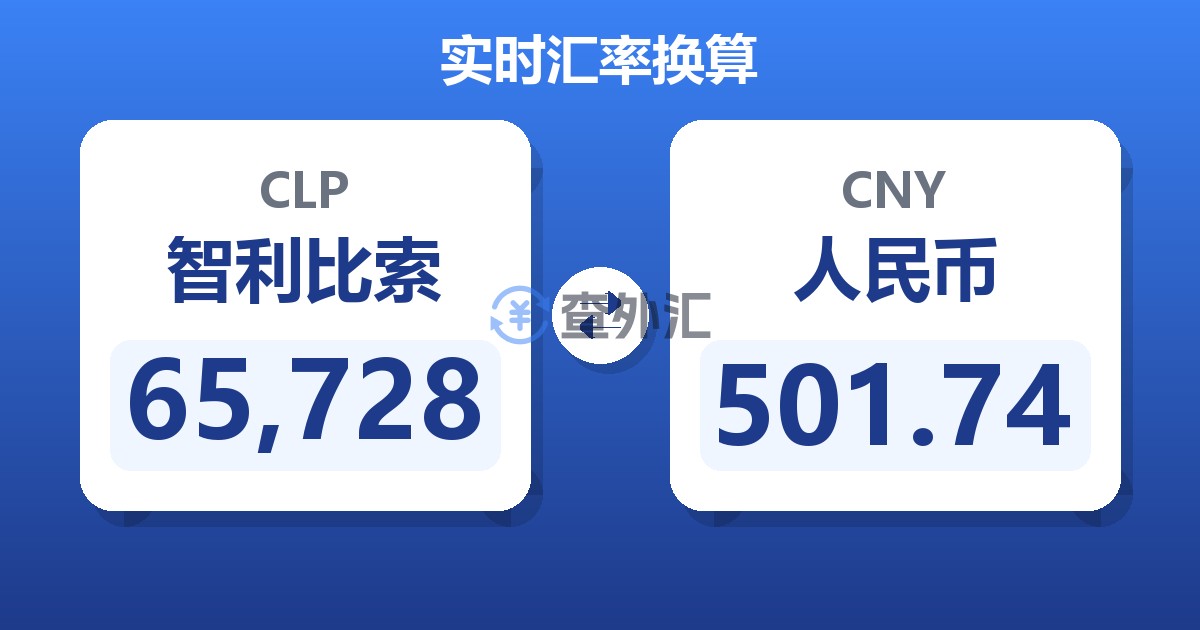 65,728智利比索兑人民币