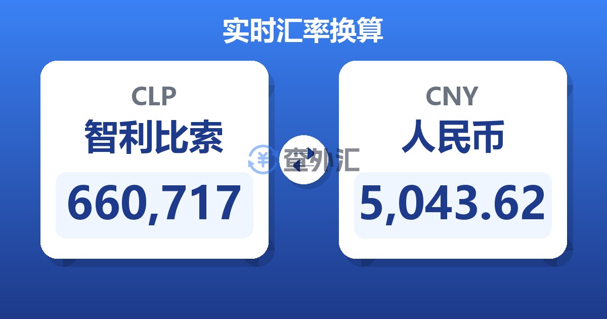 660,717智利比索兑人民币