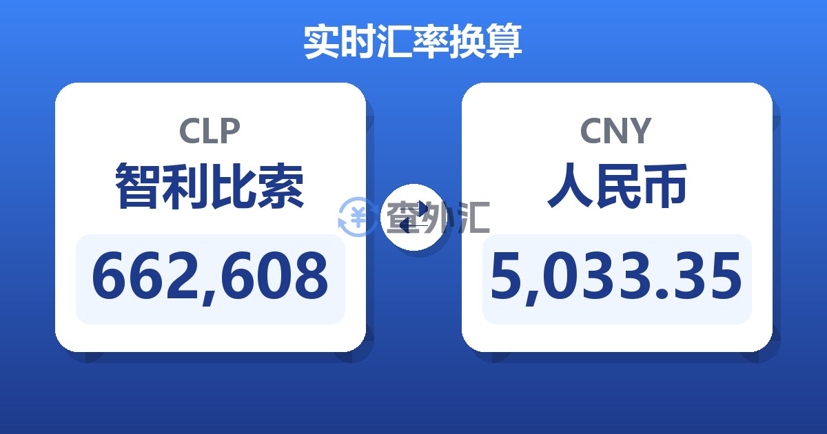 662,608智利比索兑人民币