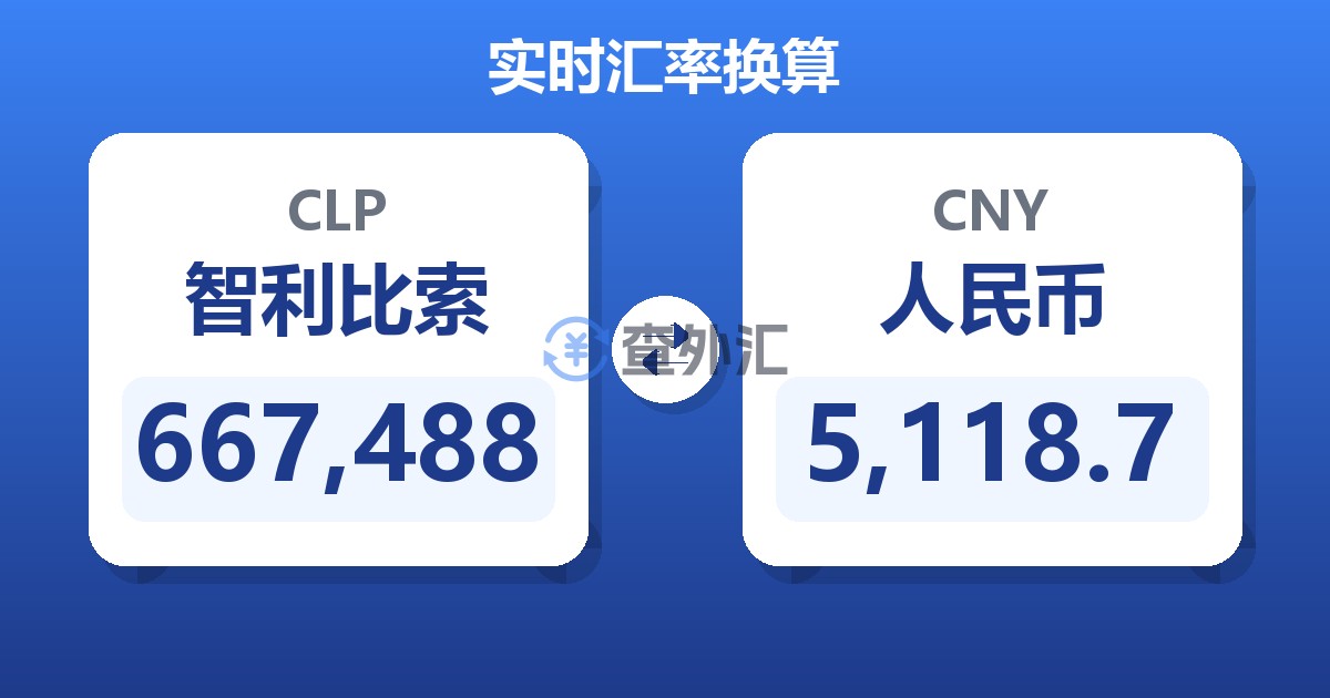 667,488智利比索兑人民币