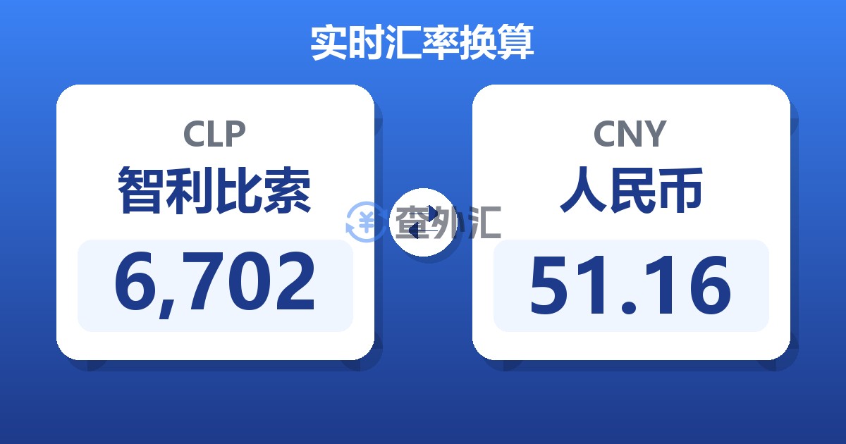 6,702智利比索兑人民币