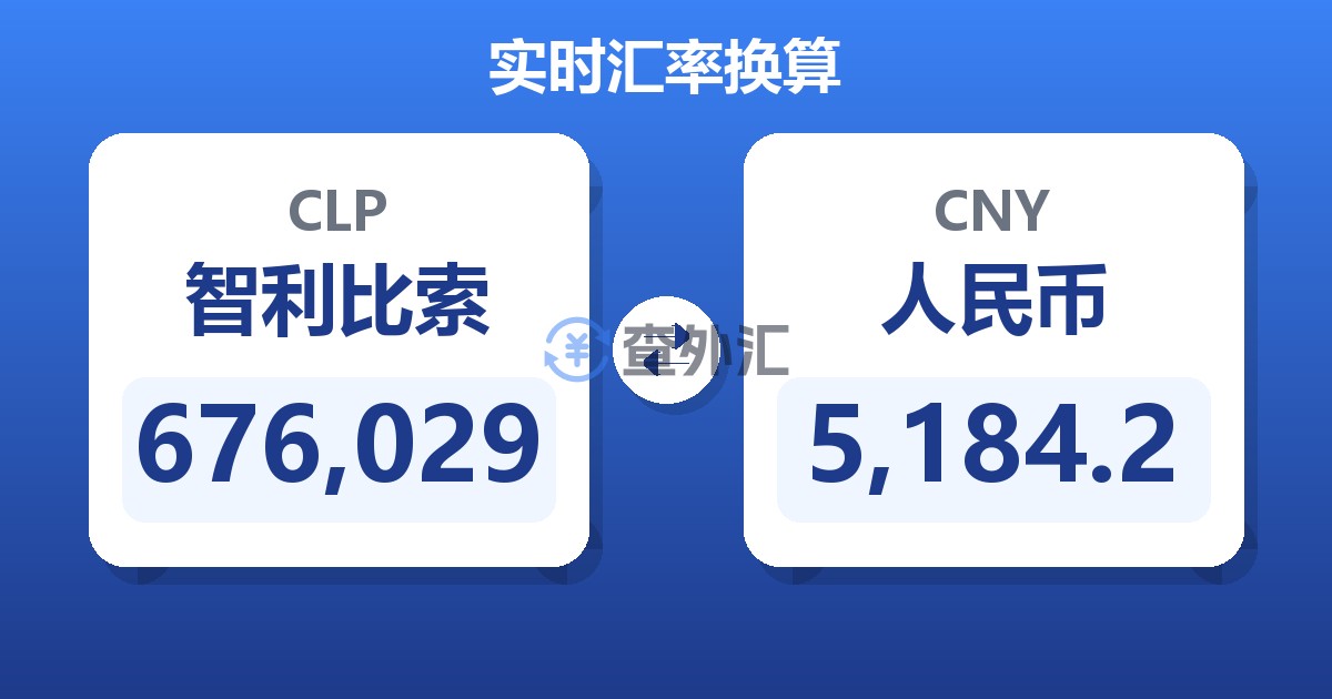 676,029智利比索兑人民币