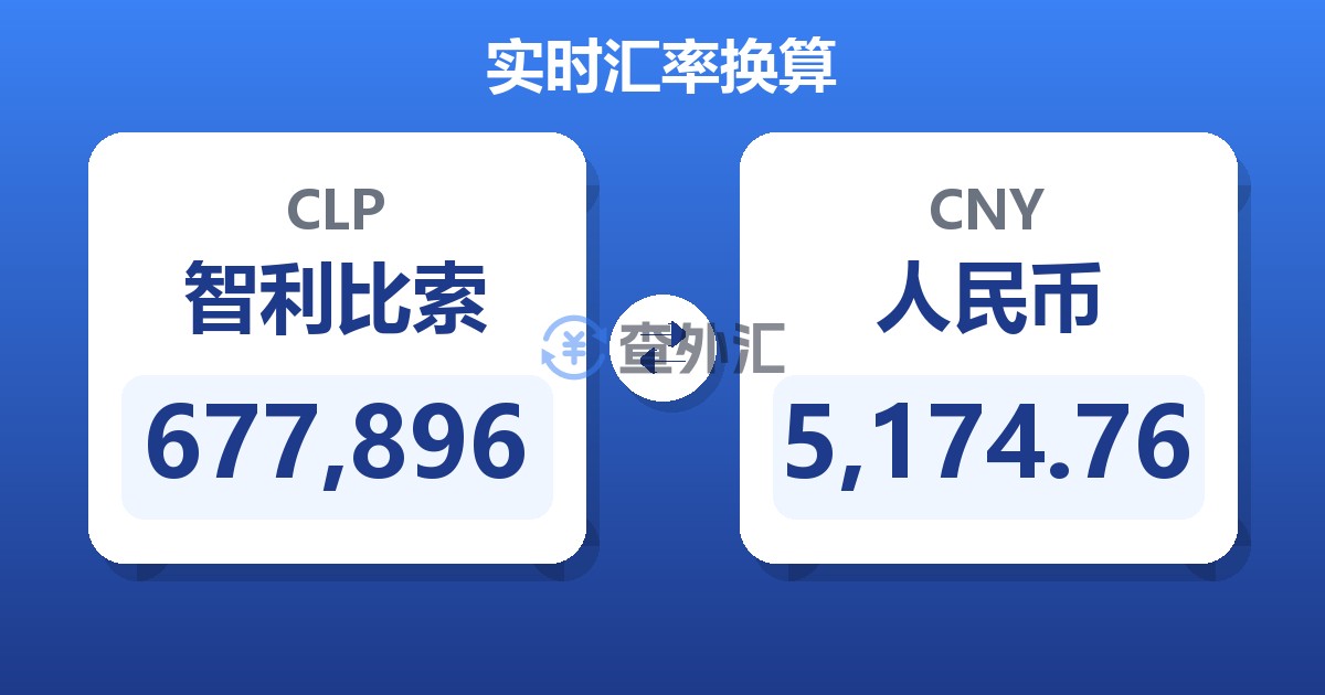 677,896智利比索兑人民币