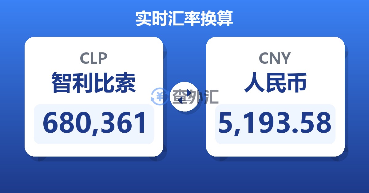 680,361智利比索兑人民币