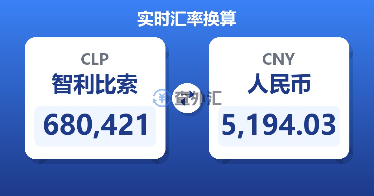 680,421智利比索兑人民币