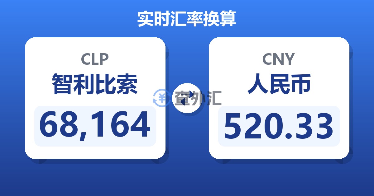 68,164智利比索兑人民币
