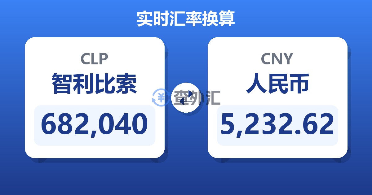 682,040智利比索兑人民币