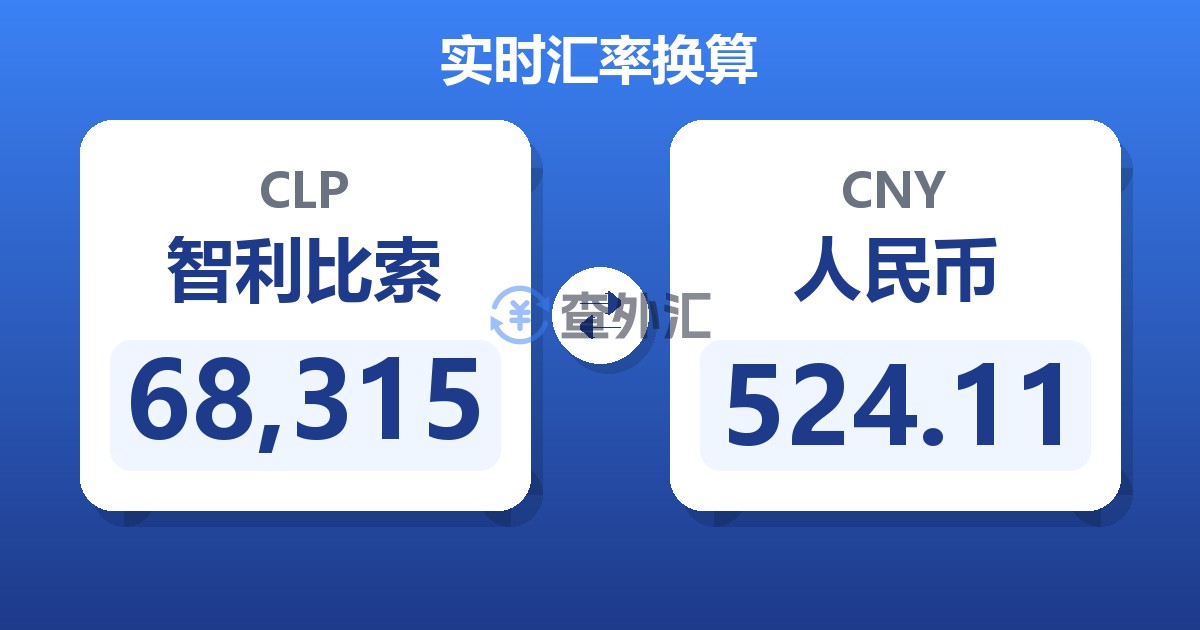 68,315智利比索兑人民币