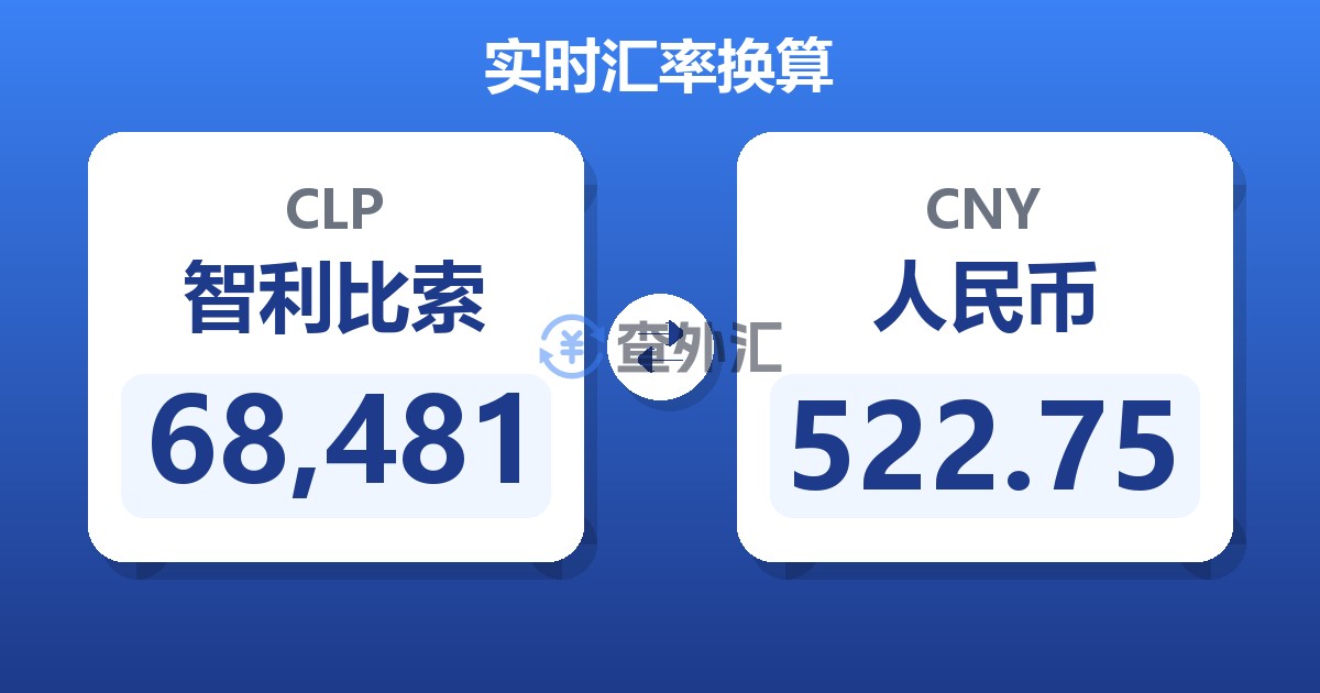 68,481智利比索兑人民币