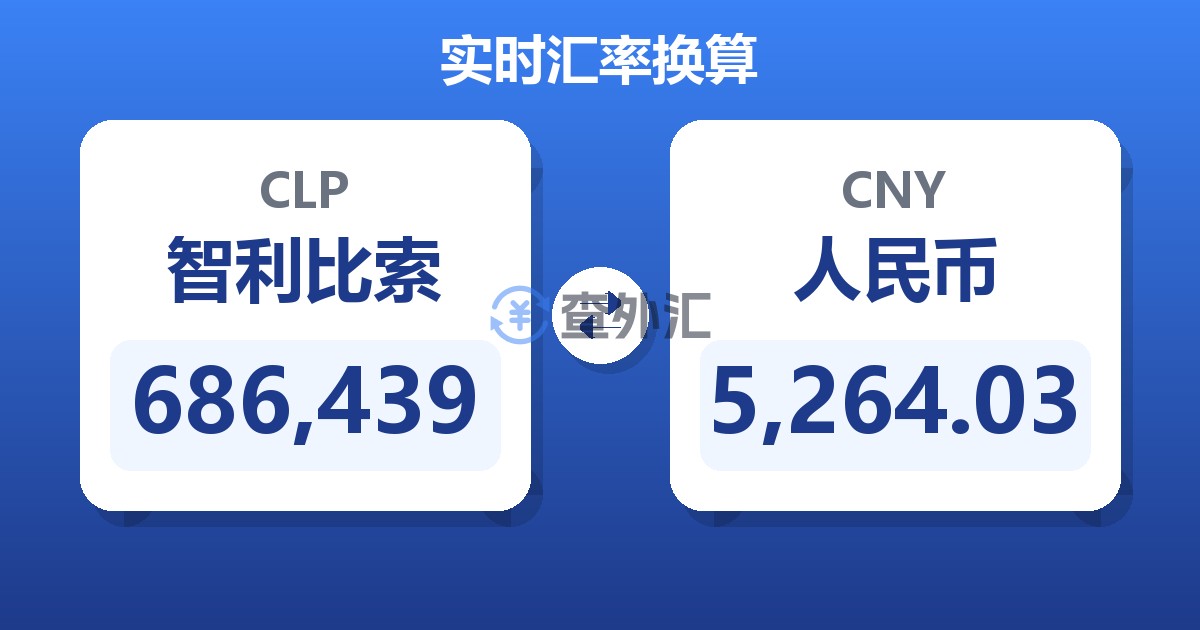 686,439智利比索兑人民币