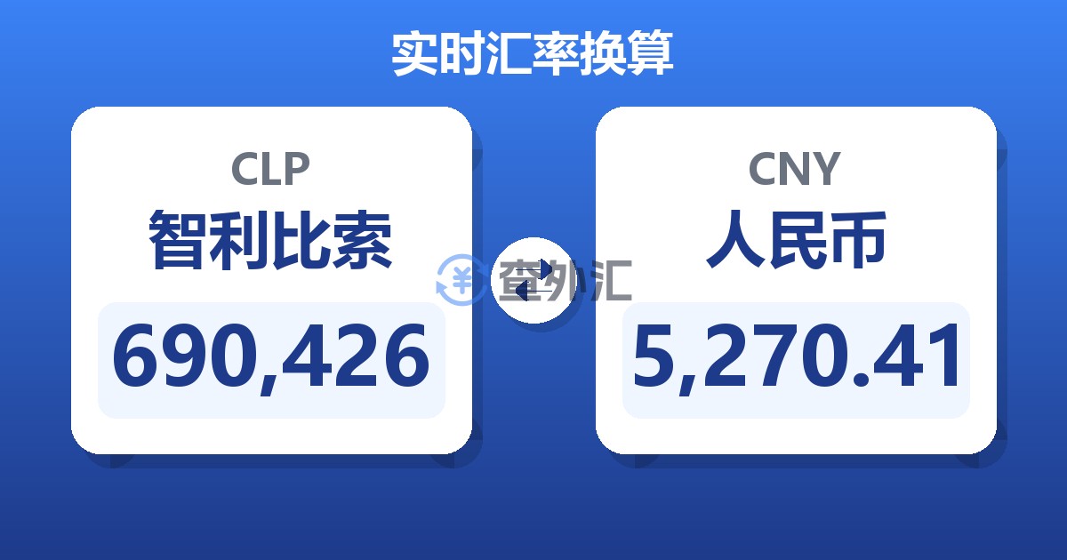690,426智利比索兑人民币