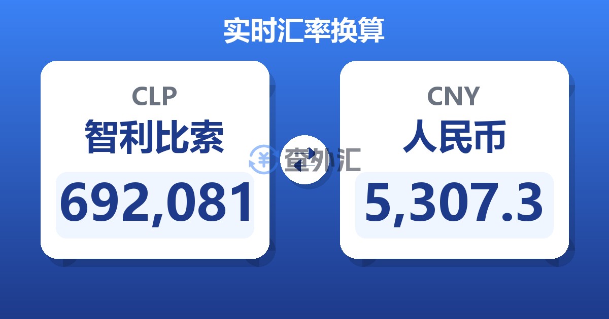 692,081智利比索兑人民币