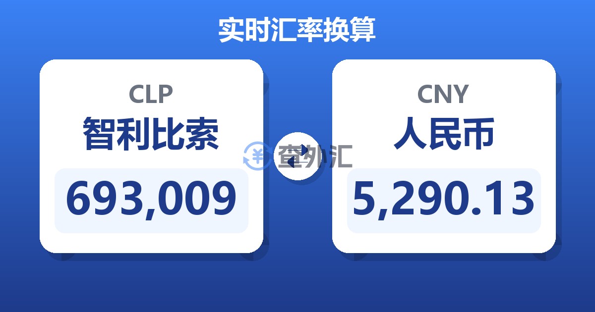 693,009智利比索兑人民币