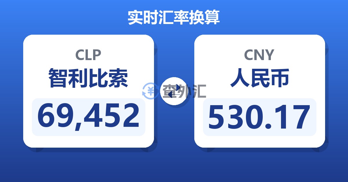 69,452智利比索兑人民币