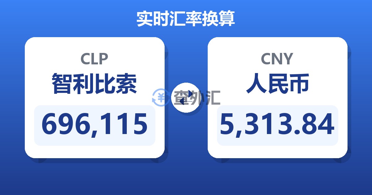 696,115智利比索兑人民币