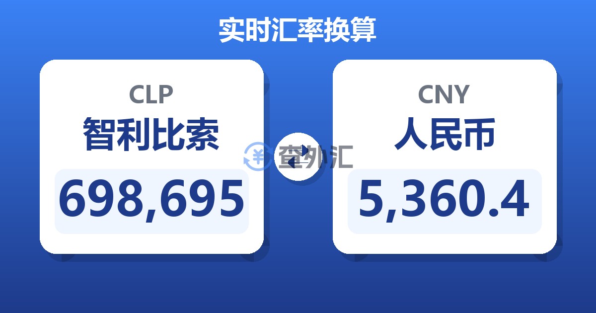 698,695智利比索兑人民币